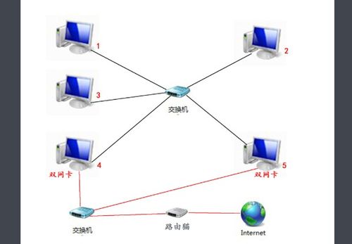同一局域網(wǎng)內不同工作組中計算機名重復的影響與限制