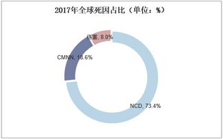 2018年中國健康管理服務(wù)行業(yè) 現(xiàn)狀、趨勢與大健康時代的序幕