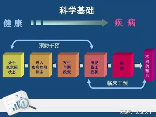 走進安德康波健康管理 體驗前沿健康體檢黑科技，開啟個人健康管理新時代